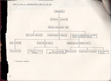 LOOK AT CHART 1 part B