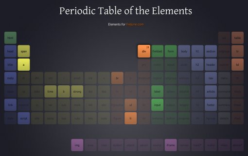 HTML5 요소를 원소 주기율표