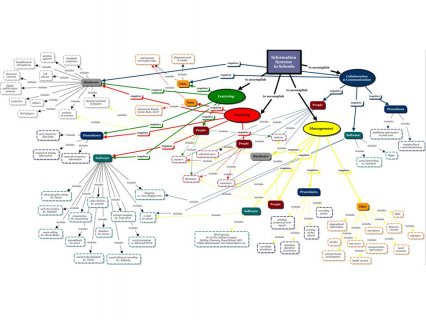 SEMANTIC MAP EXAMPLES see your