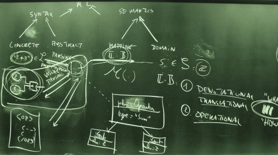 Modelling and Simulation