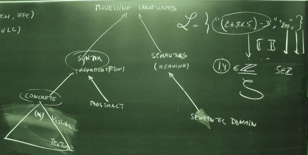 Modelling and Simulation