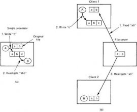 Distributed operating systems