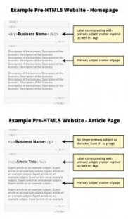 html4markup