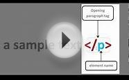 A how to guide in HTML - How to Write an HTML Tag
