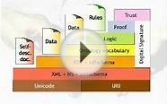 Meta Data transporting systems in semantic web part 1