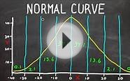 Normal Curve - Bell Curve - Standard Deviation - What Does